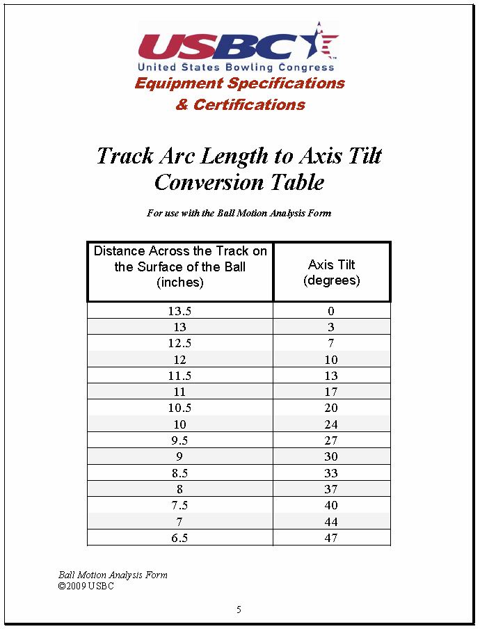 tilt-axis