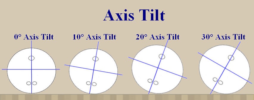tilt-axis