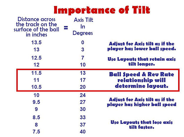 tilt-axis