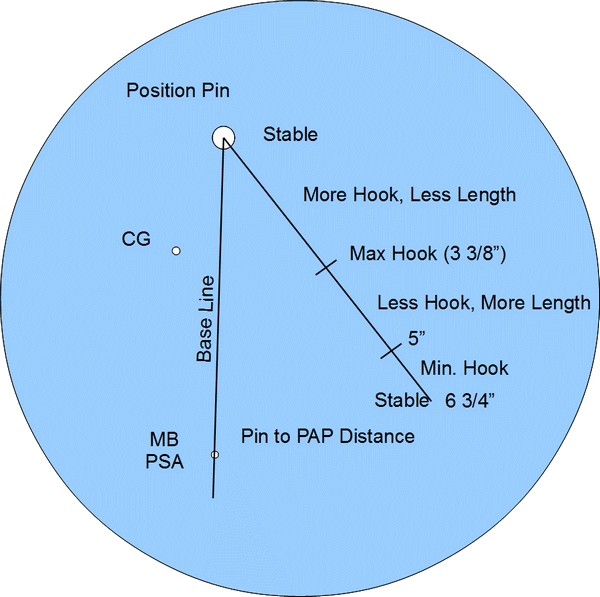 dual-angle-ball-layout