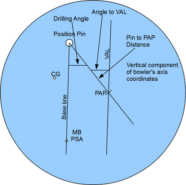 dual-angle-ball-layout